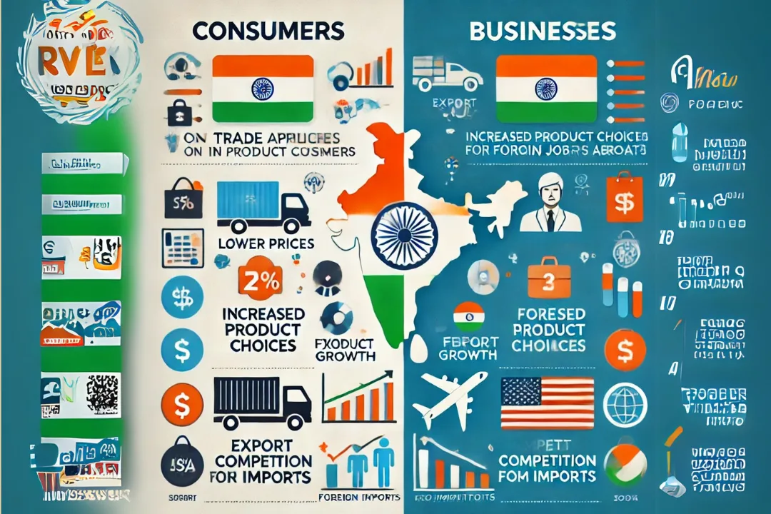 India’s Trade Negotiations